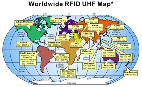 uhf rfid map